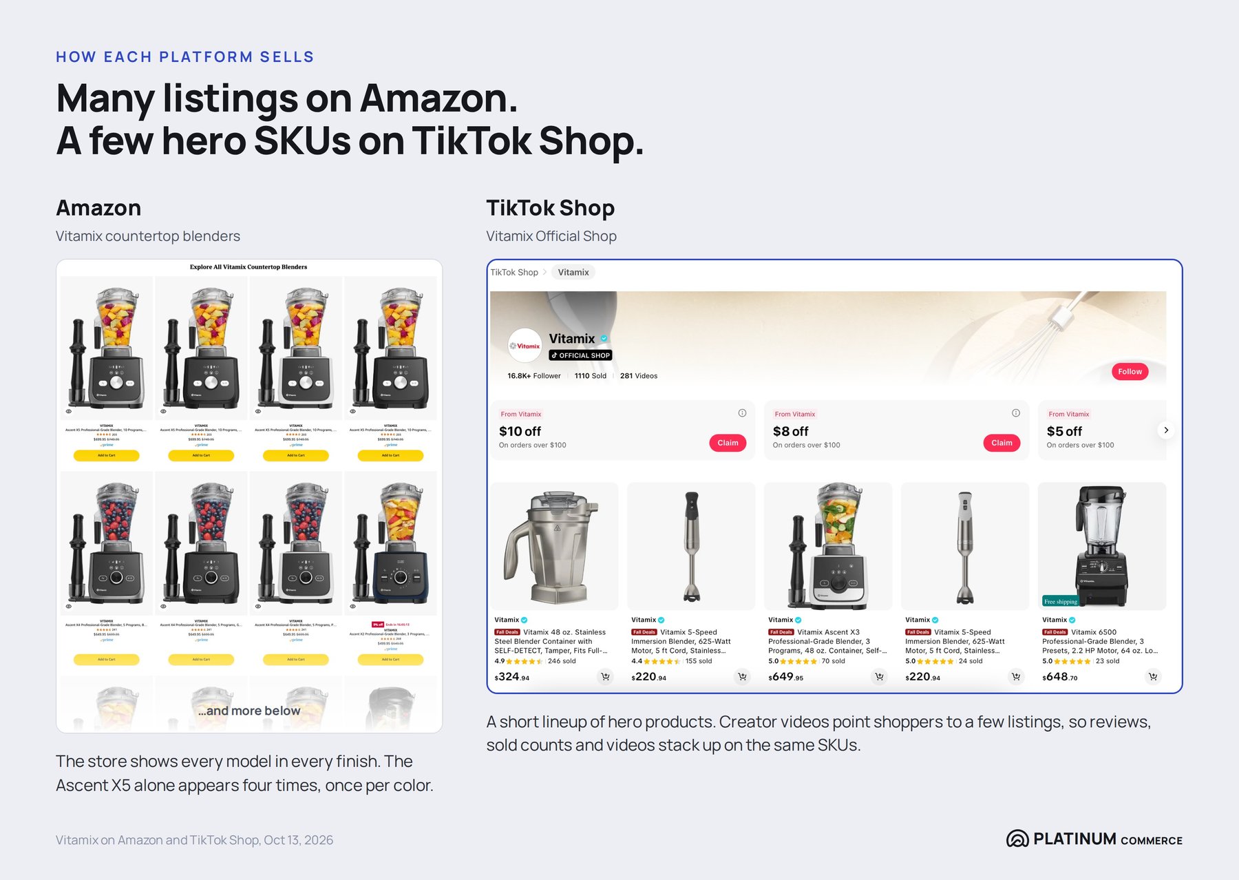 Many Vitamix listings on Amazon, a few hero SKUs on the Vitamix TikTok Shop